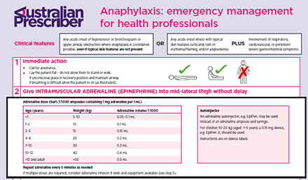 Epinephrine Infusion Chart