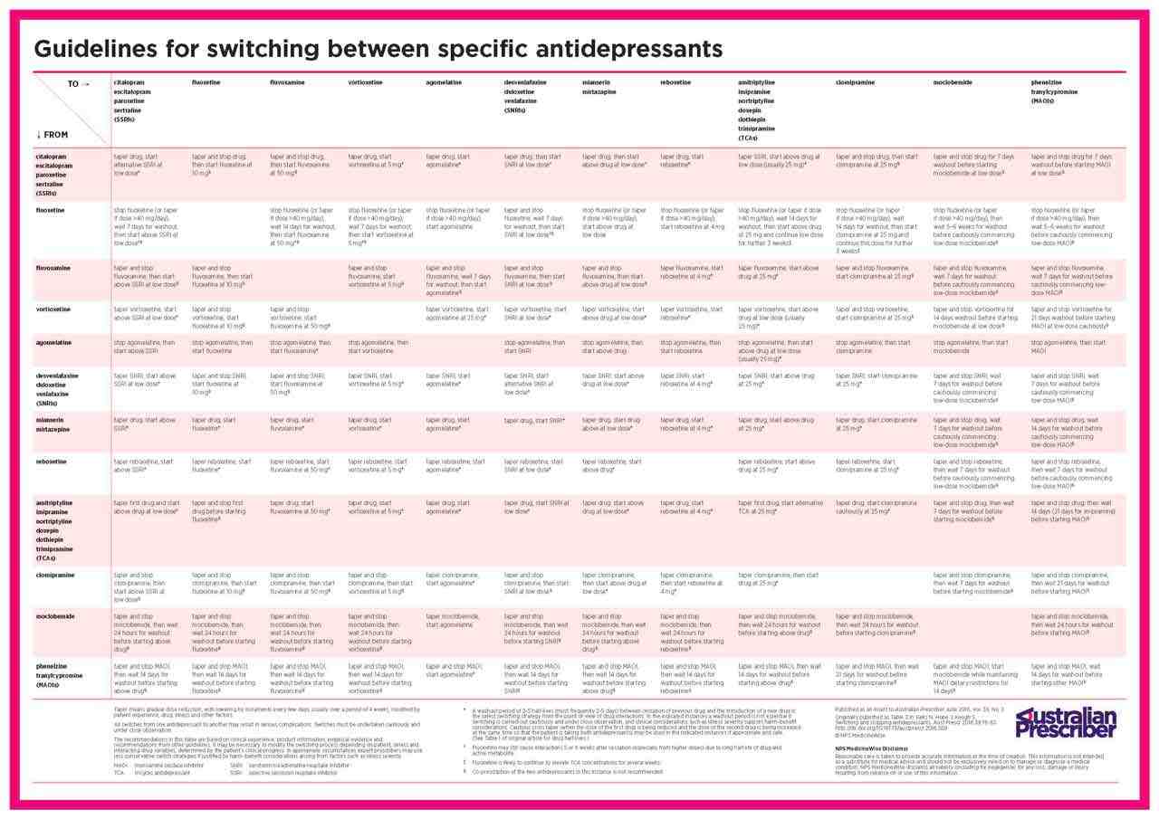 Switching Antidepressants Chart