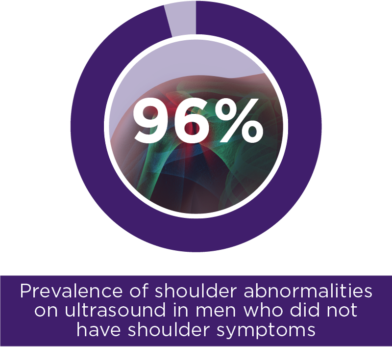 Shoulder imaging graphic