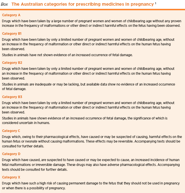 The Australian categories for prescribing medicines in pregnancy