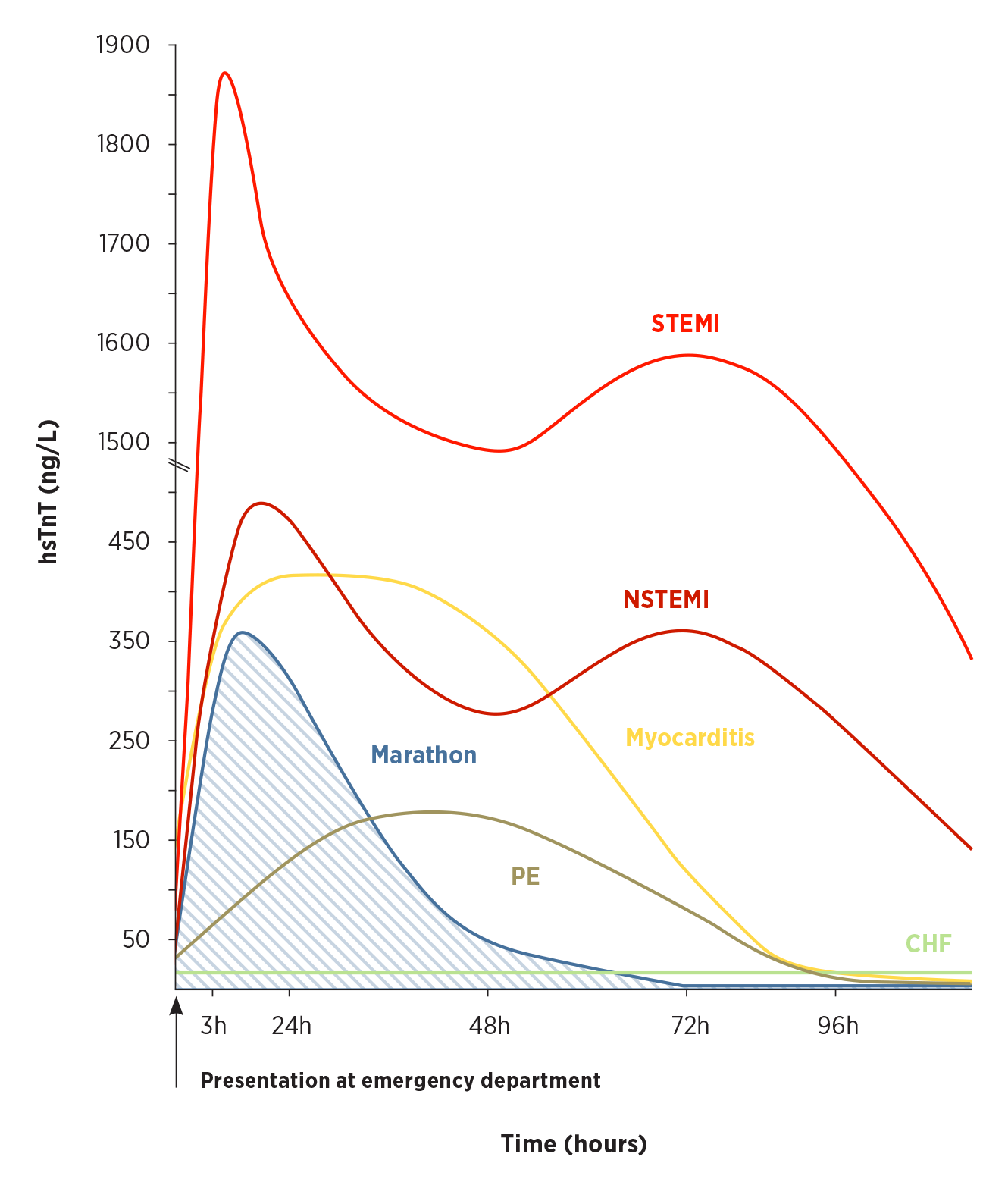 Cardiac Troponin Levels In Acute Heart Failure | Hot Sex Picture