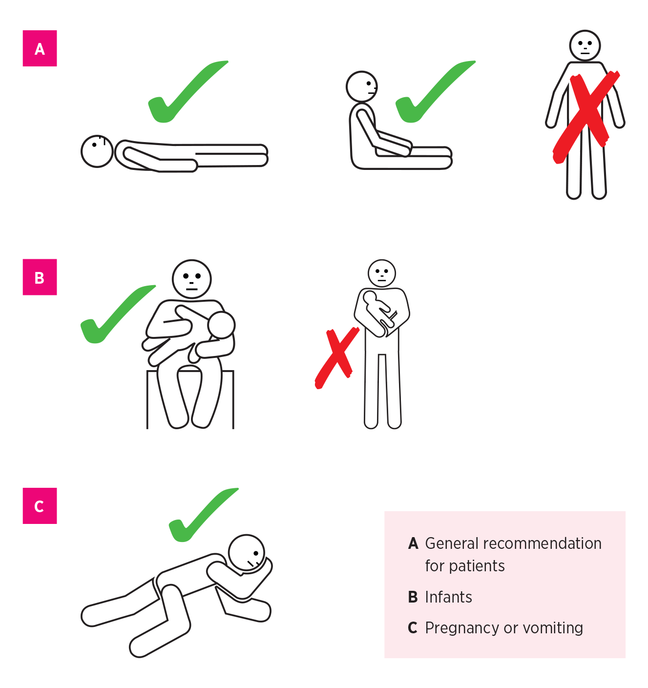 Updated anaphylaxis guidelines management in infants and children