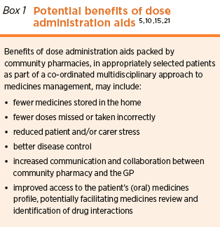 Potential benefits of dose administration aids