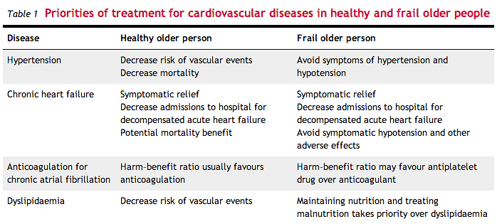 Priorities of treatment for cardiovascular diseases