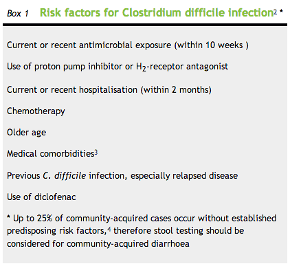 Risk factors for Clostridium difficile infection
