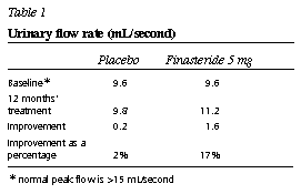 Urinary flow rate