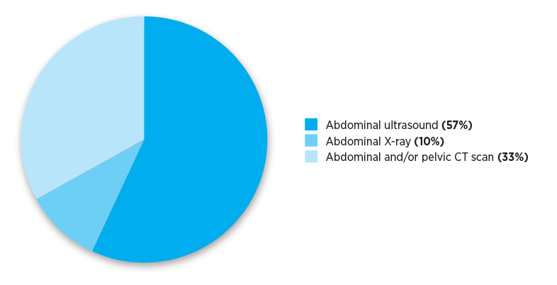 National referrals for abdominal and/or pelvic imaging in calendar year 2019