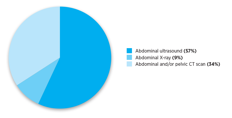 Remote referrals for abdominal and/or pelvic imaging in calendar year 2019