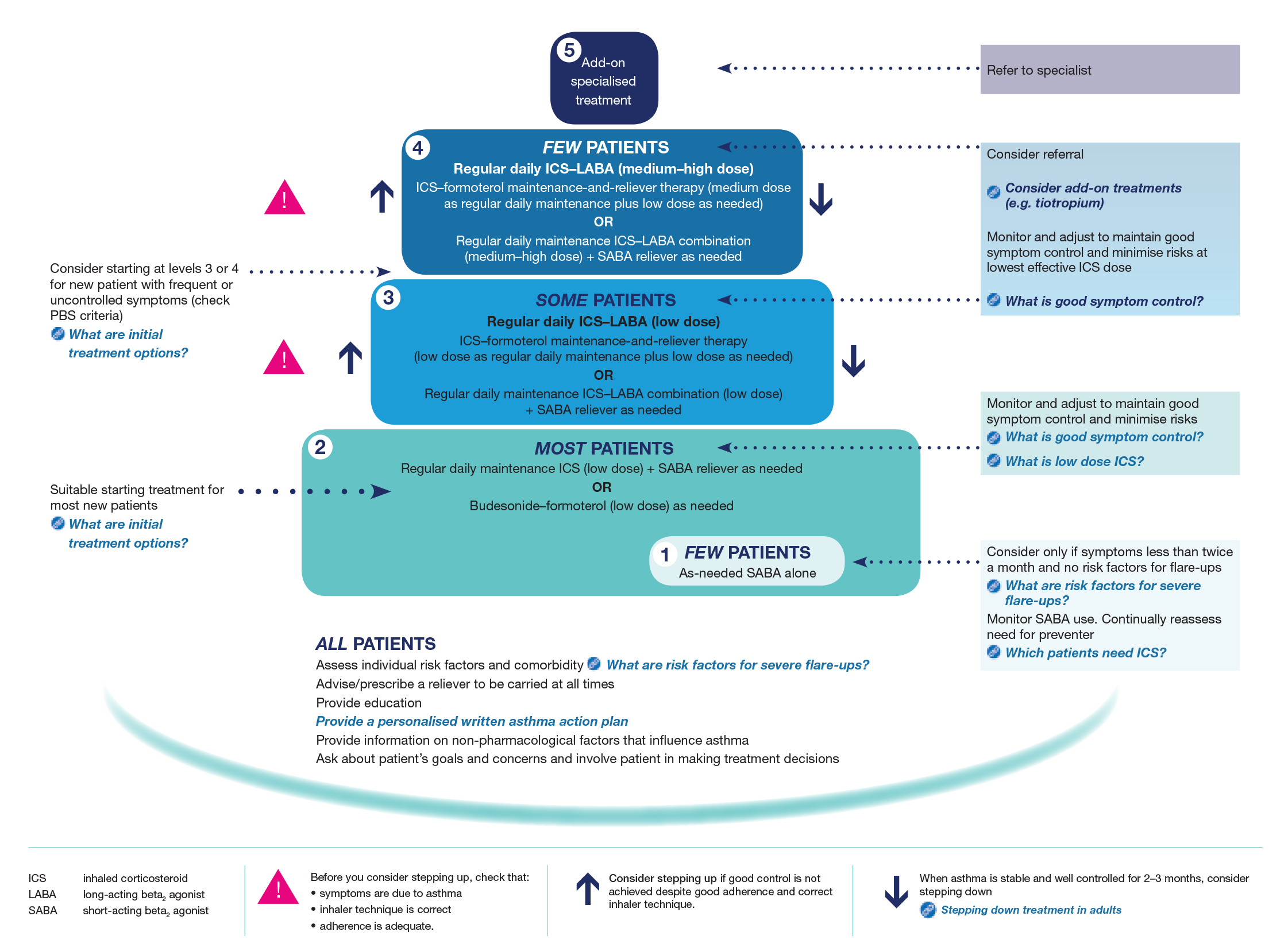 asthma control test pdf nz