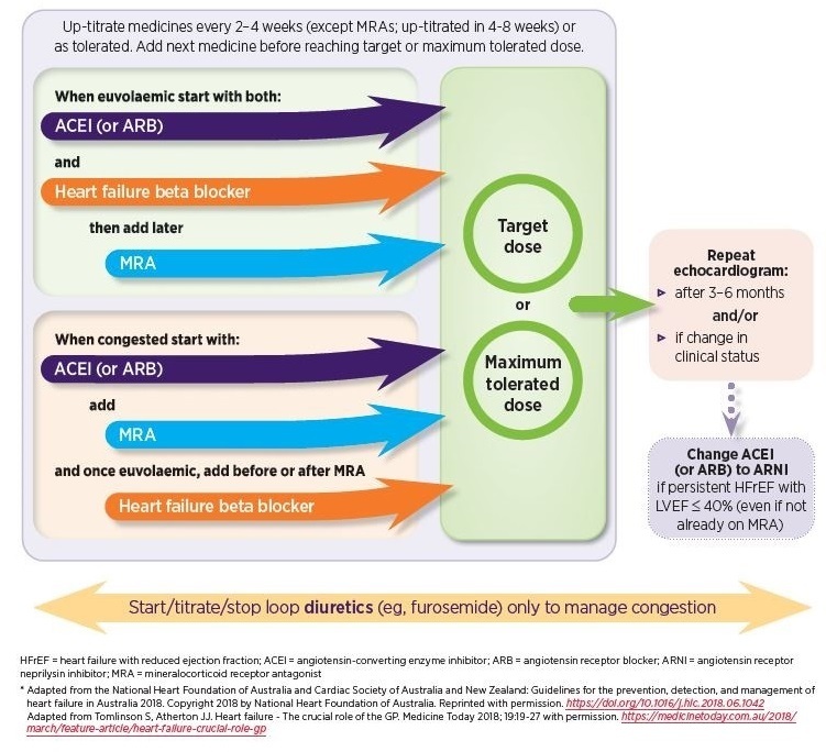 A new indication and clinical criteria have been added to the PBS