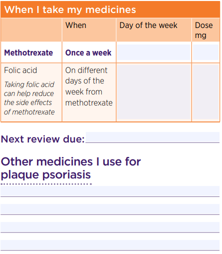 Action plan for recording when methotrexate should be taken and at what dose
