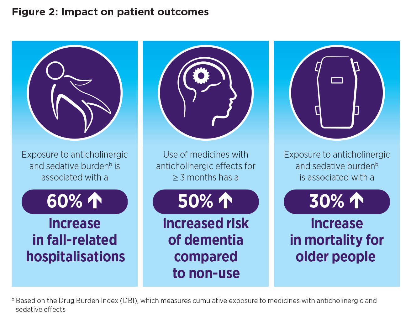 What is the Anticholinergic Cognitive Burden Scale?