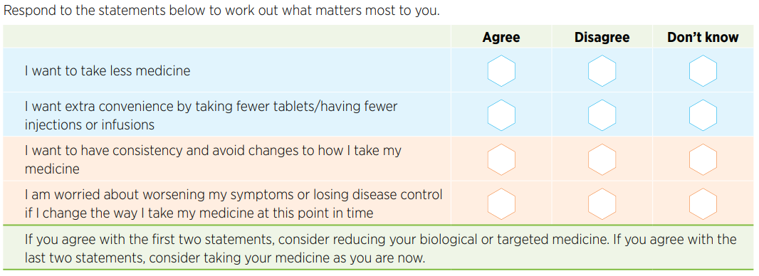 Questionnaire about what matters to patients