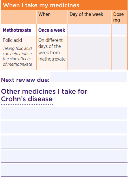 Action plan for recording when medicines are taken and at what dose