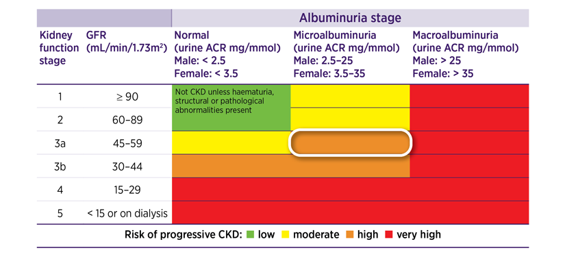 Accessible Data And Description Of Figures And Tables In Medicines For 
