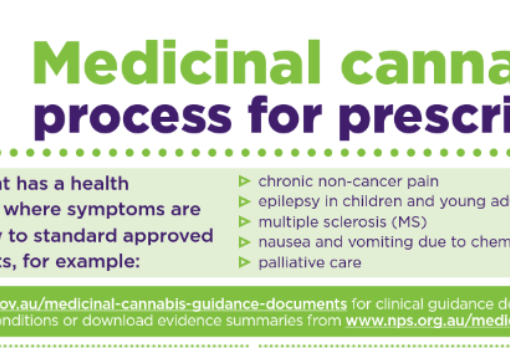 Med-cannabis-process-image
