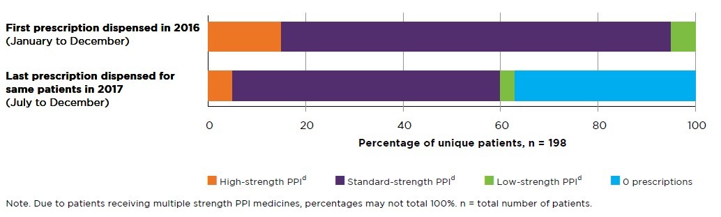 PPI PBS figure 3